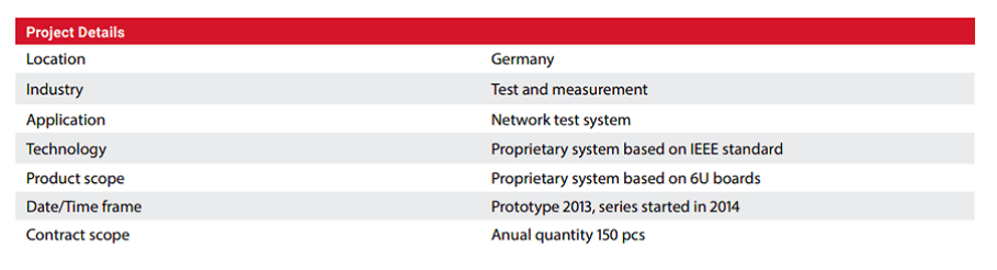 project details